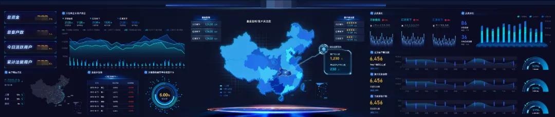 如何做一个好的数据分析报告,数据可视化大屏用什么软件