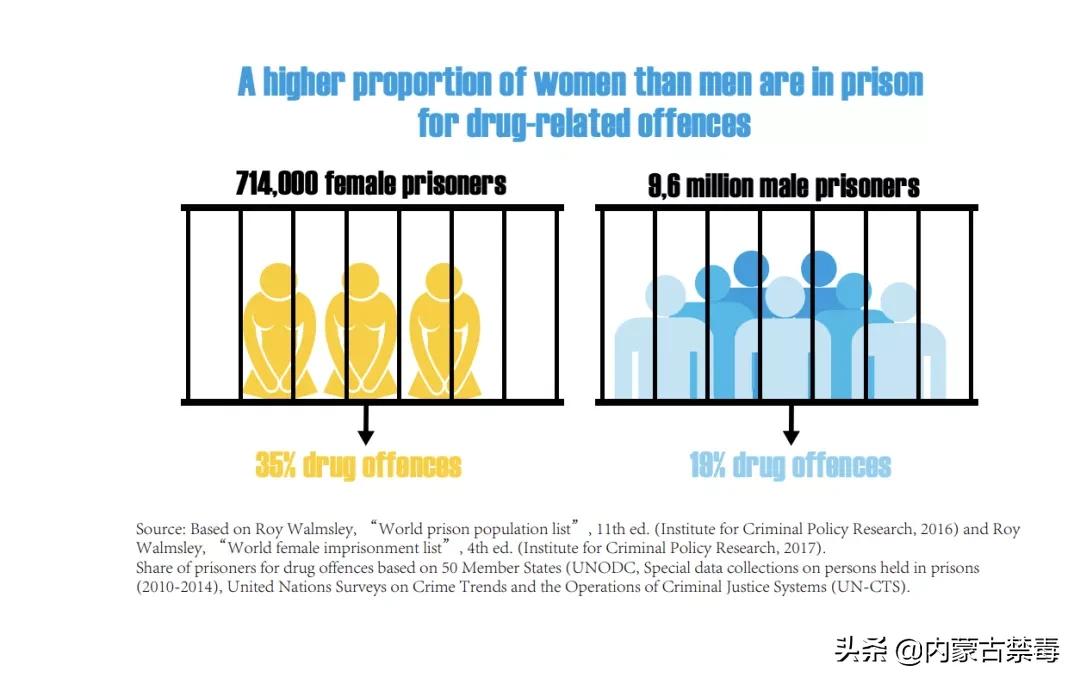 各国贩毒集团,世界各大贩毒集团