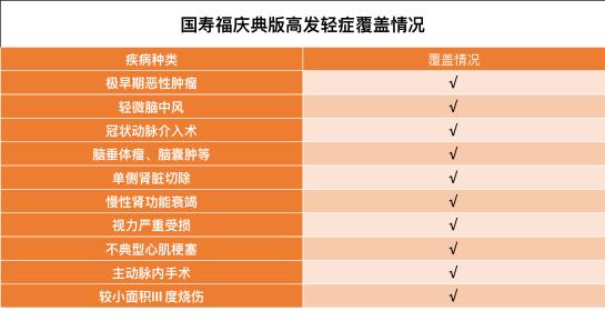 中国人寿保险健康险品种,中国人寿最佳保险组合