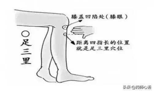 穴位知识分享！非常简单的中医穴位，按一按解决日常生活小毛病