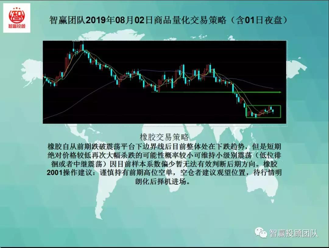 智赢团队,智赢团队量化交易策略