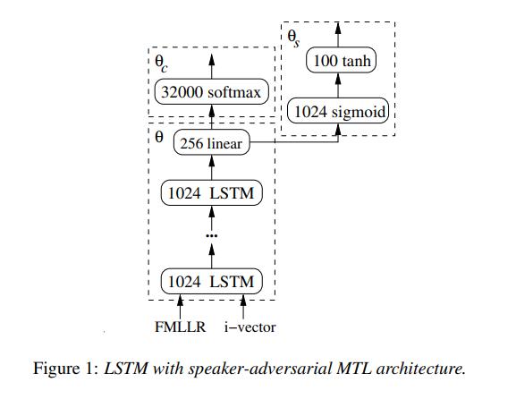 语音识别自动生成字幕,语音识别不出来怎么办