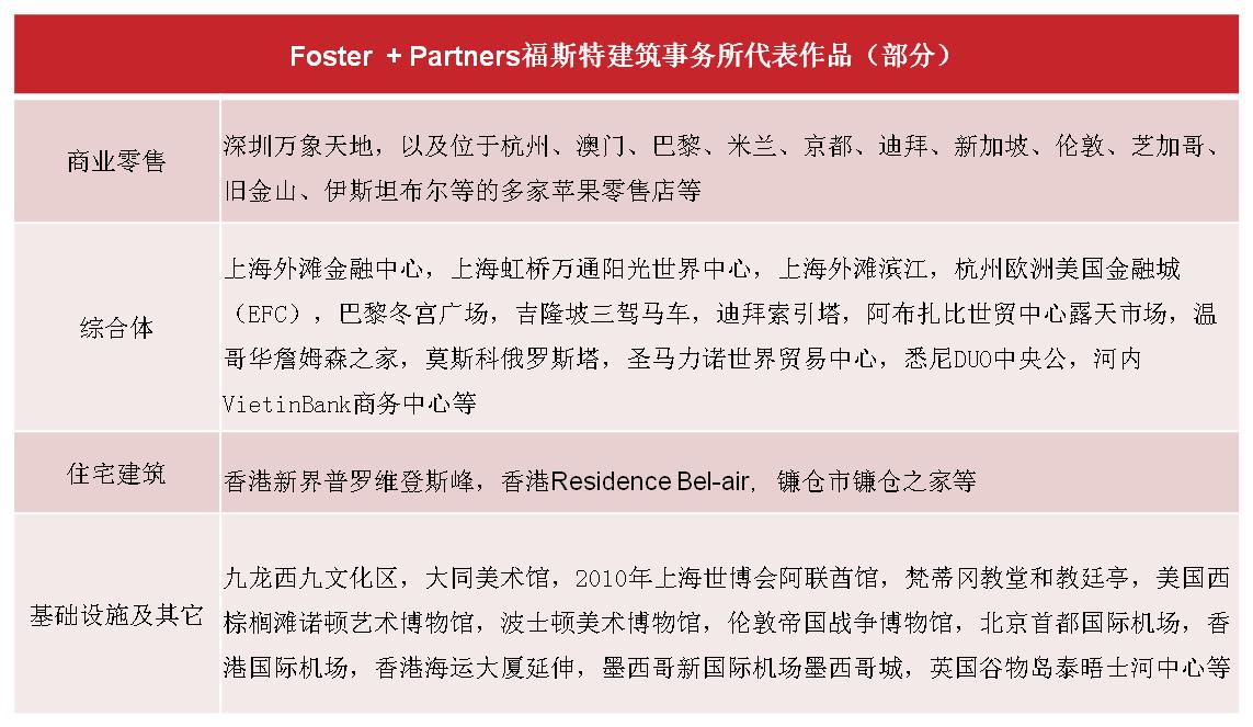 太古里万象城哪个高端,太古汇和万象城哪个更高端