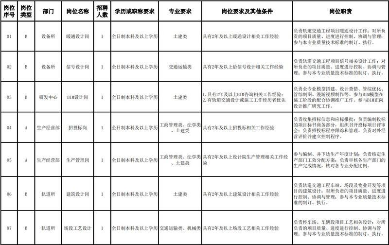 福州哪些单位正在招聘,福州大批岗位招聘