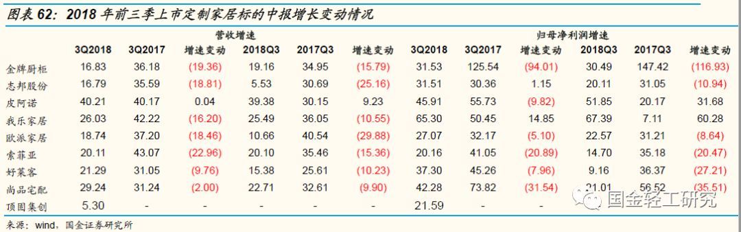国金证券:有望成核心主线,国金证券22年调研个股