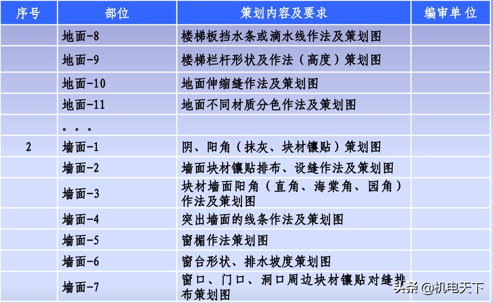 中建创优工程实施手册,中建建筑工程创优实例与施工指南