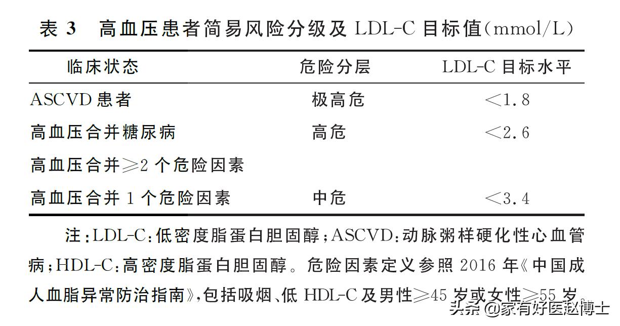 血压高低密度胆固醇3.3要吃他汀吗,血压高胆固醇高怎么降