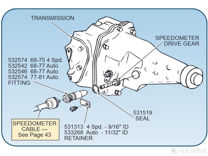 毫无用处的汽车知识篇,汽车无用功能小知识