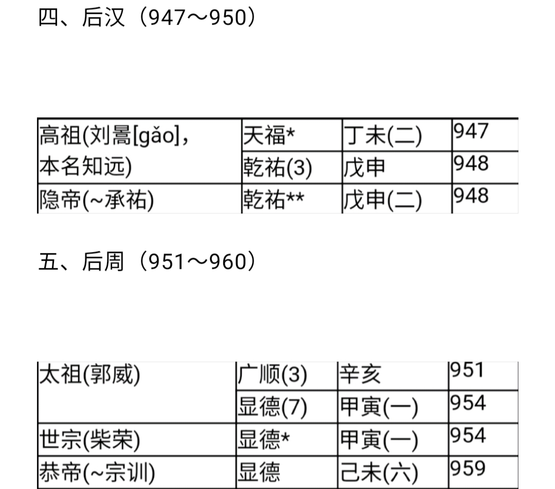 中国历代纪元表口诀,中国历代纪元表的总表