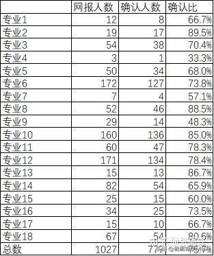网传深圳大学考研报名人数大增？详细分析来了