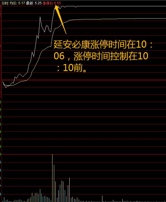 徐翔涨停板八大法则讲解视频,徐翔涨停板选股技巧