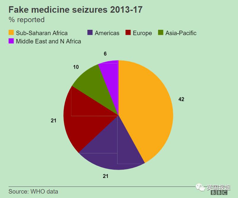 非洲假药席卷全球!工业废料变儿童糖浆,每年十万人无辜惨死