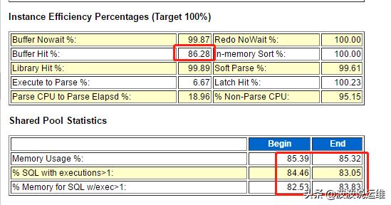记一次生产数据库系统优化实例：系统异常卡顿问题优化