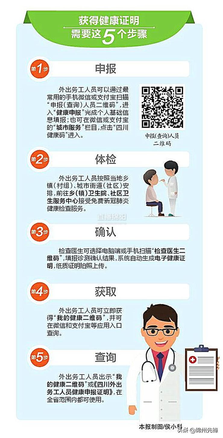 健康证明免费领取,如何得到健康证明