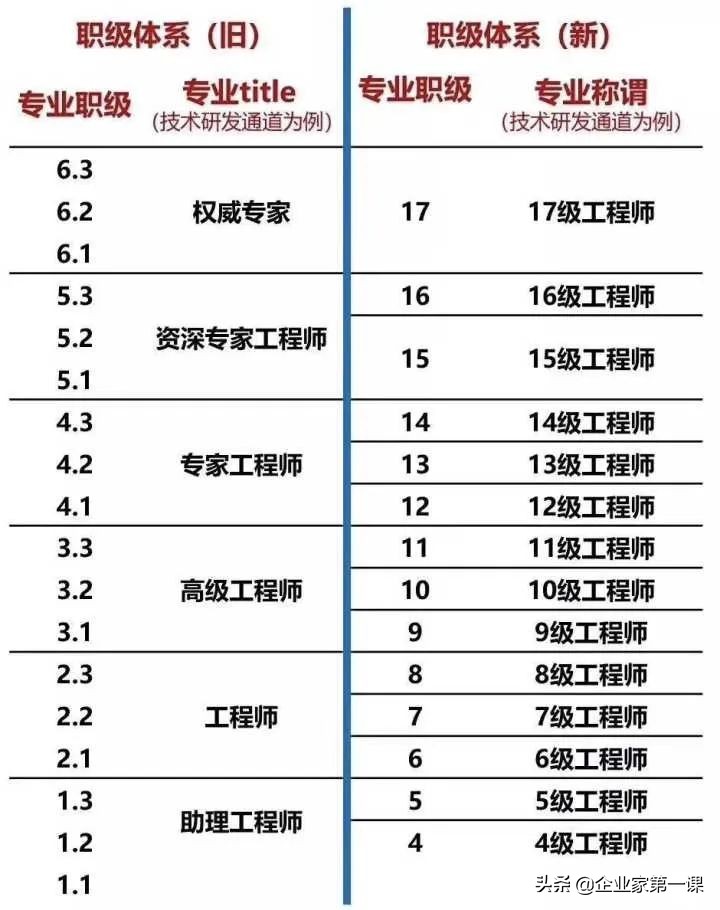 互联网大厂薪资待遇排名,互联网大厂月薪大揭秘