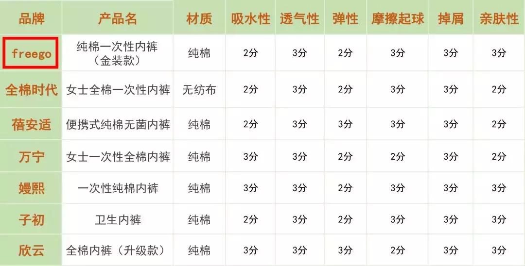 窄版裤测评推荐,一次性内裤合不合格看什么