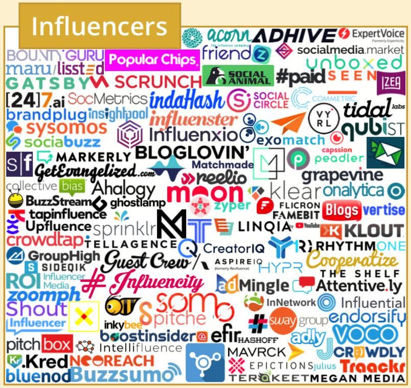 martech营销技术图谱2021,martech全景图