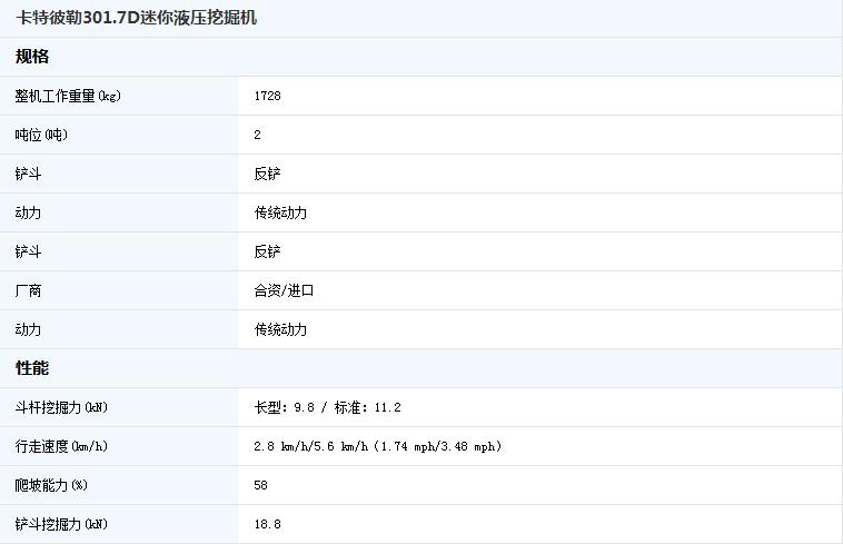 卡特彼勒挖掘机各部分名称,卡特彼勒小型正铲挖掘机视频