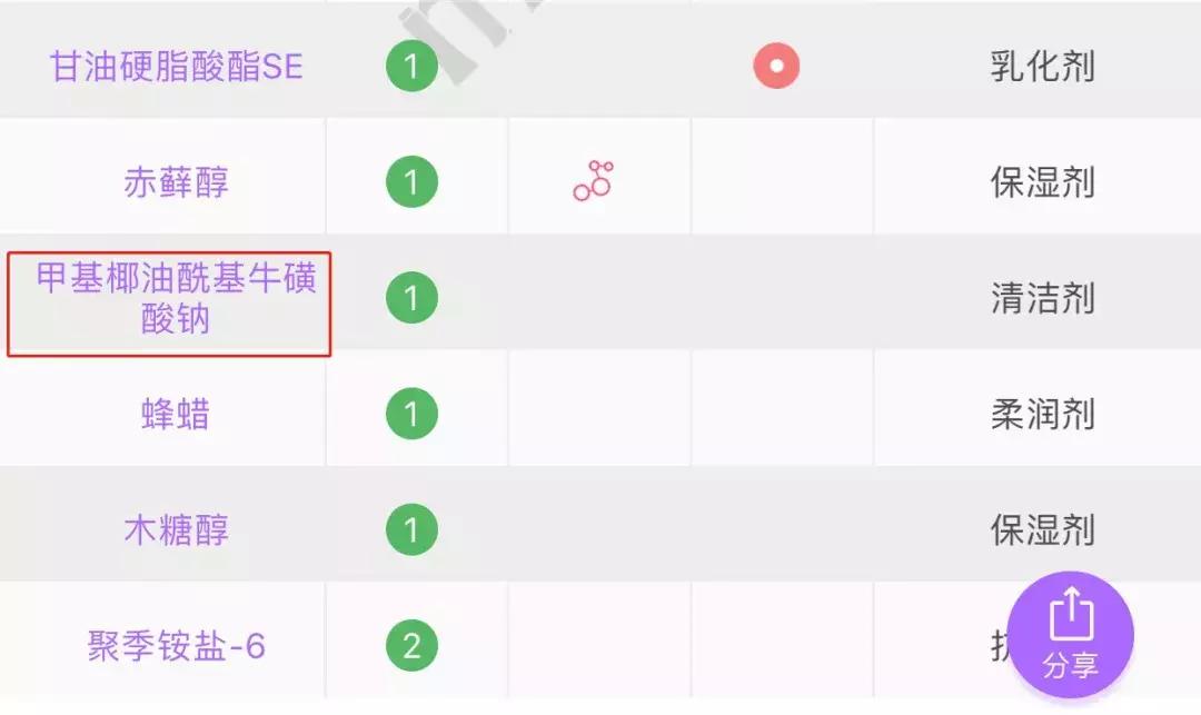 屈臣氏好物推荐不过60元,屈臣氏不能忽略的好物