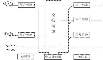 程控电话交换机连接图,数字程控电话交换机原理