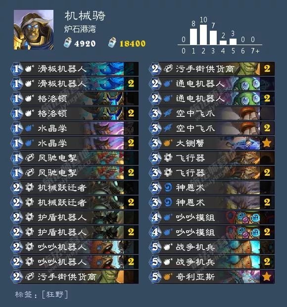 2021炉石酒馆战棋卡组图鉴,炉石传说酒馆战棋卡组视频