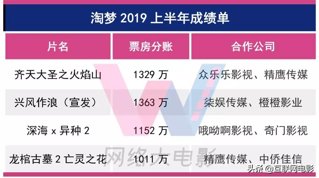 网大到底有多可怕,网大盈利之路在何方