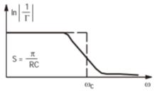 RF功率晶体管的阻抗匹配网络