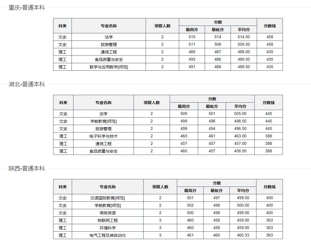 河南科技学院是正规院校吗,河南科技学院是公办学校吗