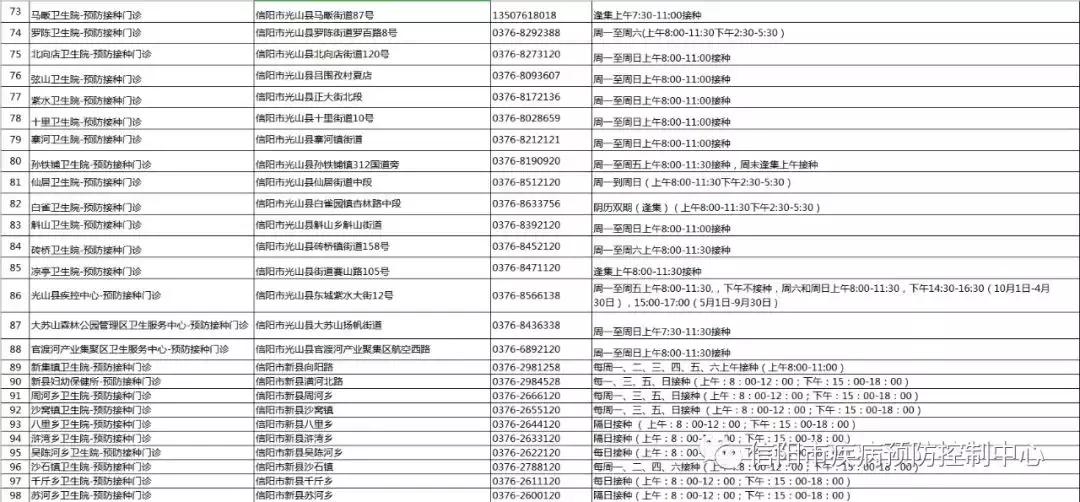 最新！2019年新版信阳通讯录来了，一定有你用得上的。建议收藏