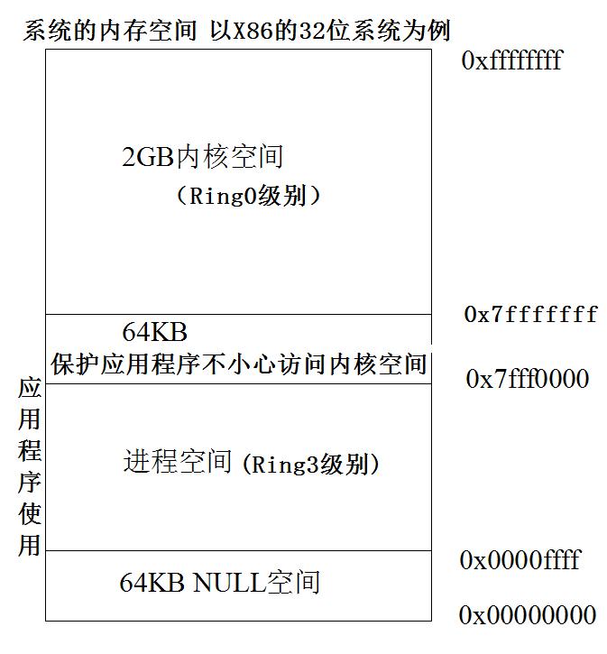 C\C++｜指针详述及实例分析