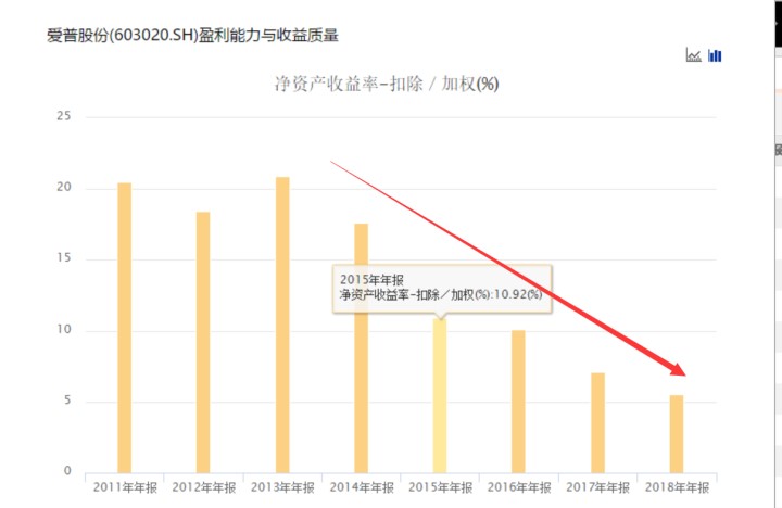 海天酱油赚7000亿,海天酱油年收入