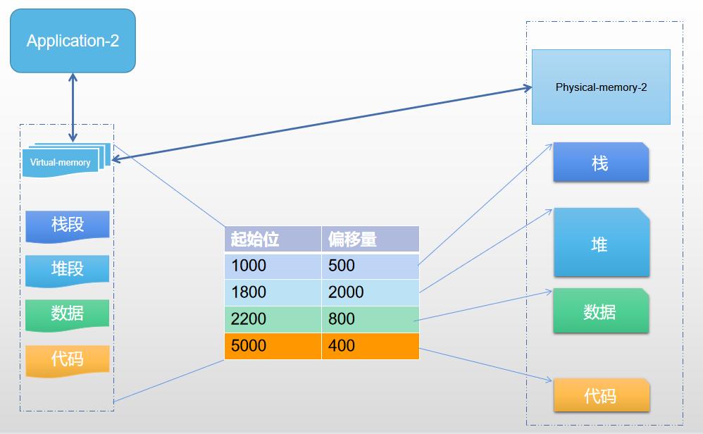 虚拟内存和物理内存的配比,swap虚拟内存有什么作用