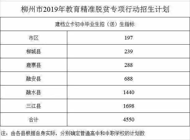 柳州市2019年柳高录取名单,2024年柳州高中招生计划