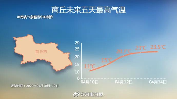 鹅毛大雪、冰粒、雨凇！听说下冰雹了？专家：是霰（xian）！焦作未来天气如何？