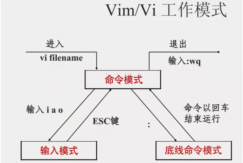 测试工程师linux常见面试题,linux基本命令面试题及答案