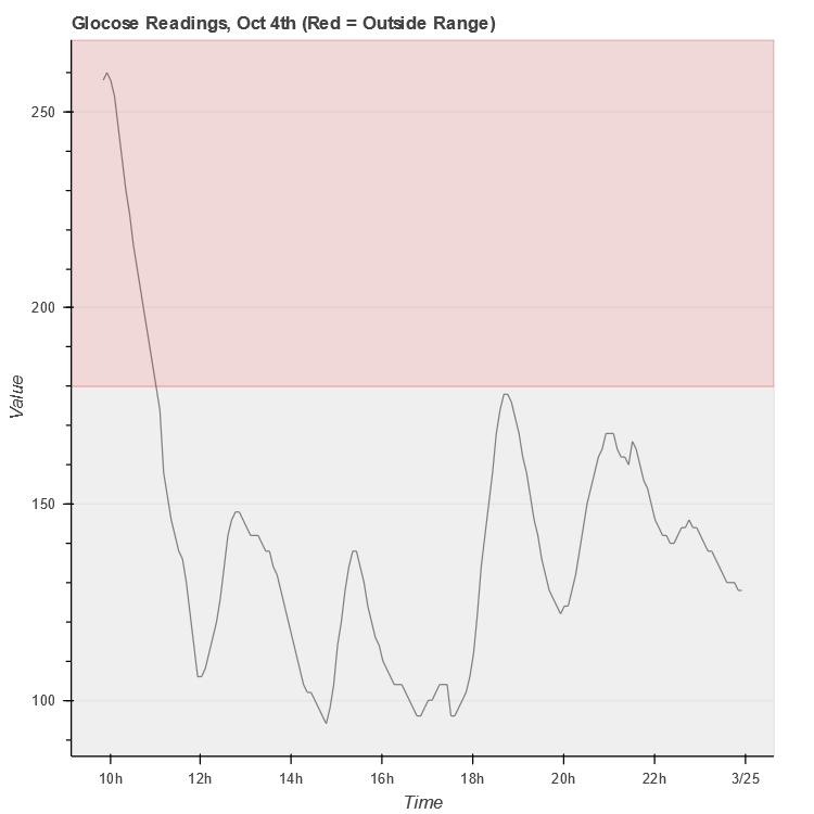 利用python进行数据分析视频教程,用python数据可视化趋势线