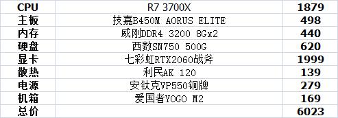 主机配置推荐3000-4000性价比,最新主机最强配置多少钱