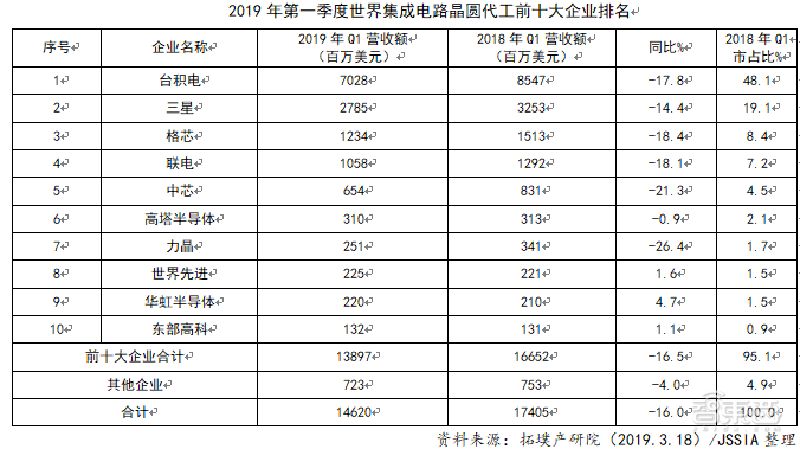 台积电最牛的芯片,台积电最牛逼芯片