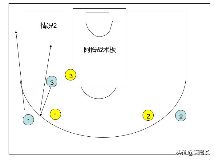 热血街篮c属性点怎么加,热血街篮最佳c位最强技能搭配