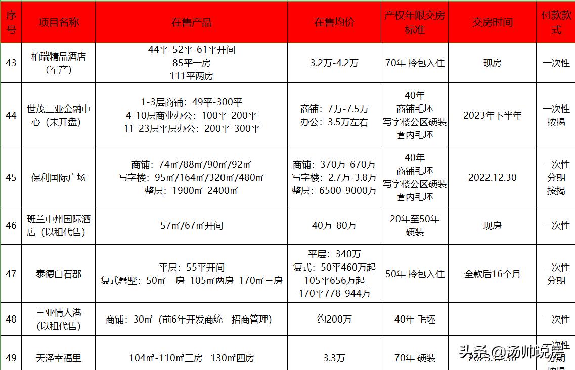 客观看海南房价,海南房市行情分析报告