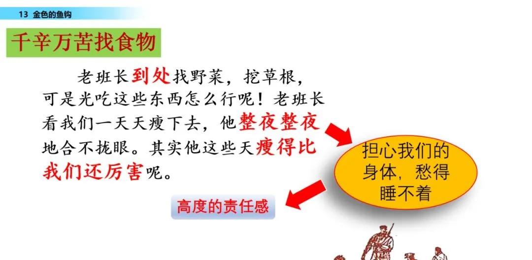 部编版六年级下册金色的鱼钩笔记,六年级语文下册金色的鱼钩知识点