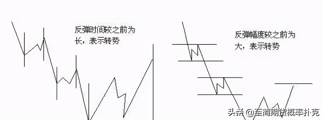 江恩理论图解教程,适合使用江恩理论的分析软件