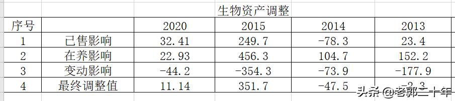 中粮家佳康2022年业绩视频,中粮家佳康逆势扩张