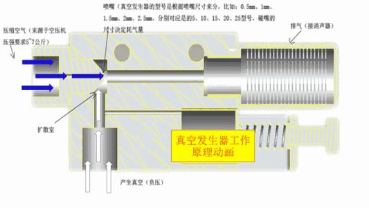 过滤器阀门工作原理动画,脉冲阀门工作原理动画演示