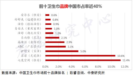 “姨妈”经济！男人忽略的千亿市场
