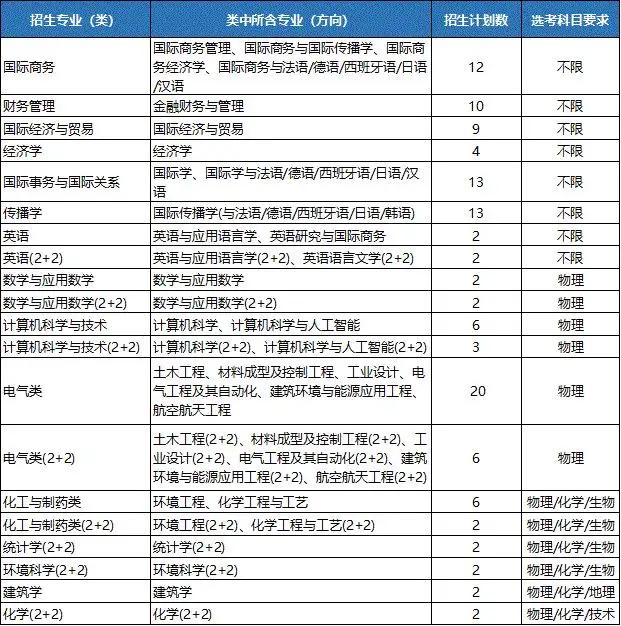 宁波诺丁汉大学浙江分数线,宁波诺丁汉大学浙江录取分数线