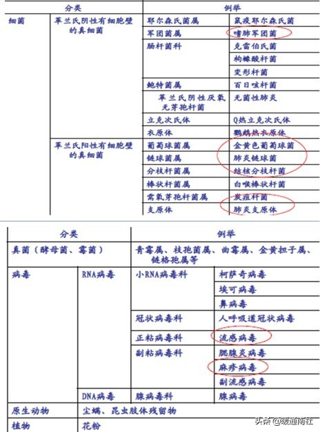 集中空调通风系统卫生管理档案,集中空调通风系统卫生管理标准