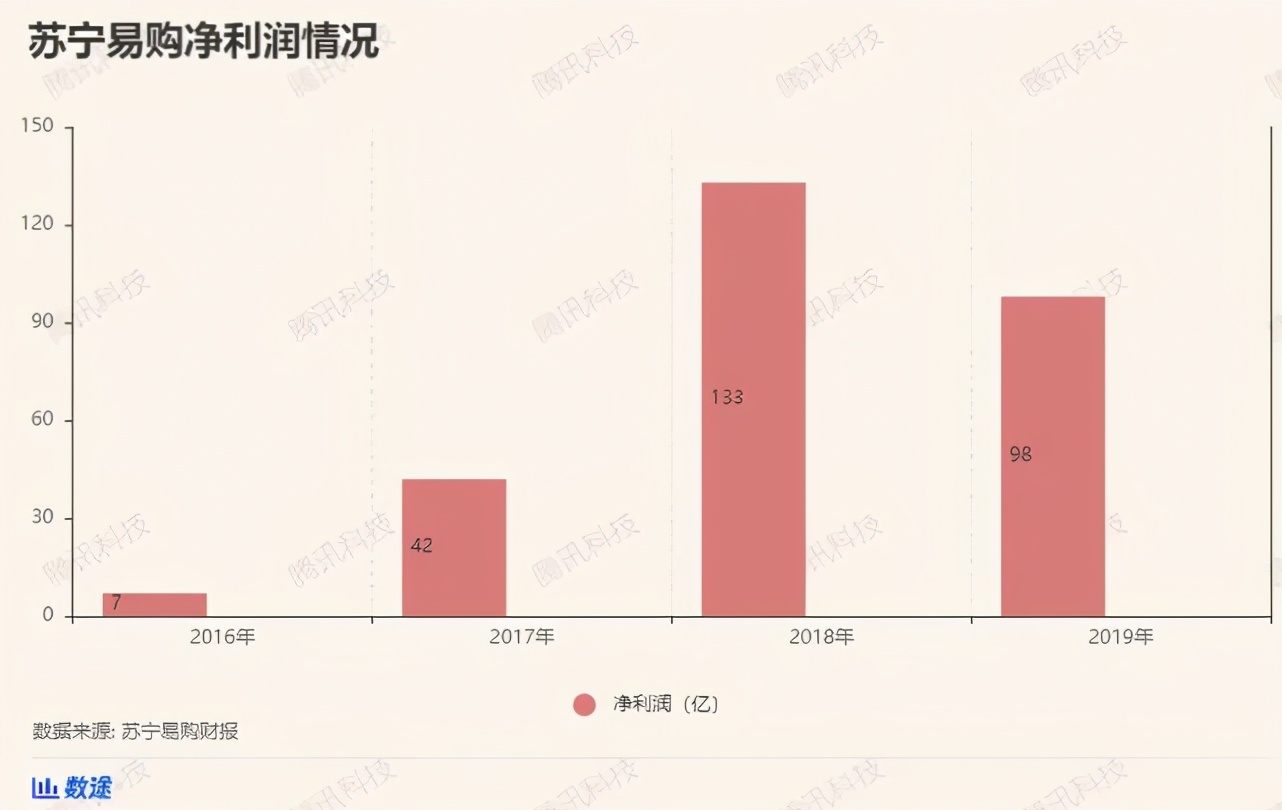 张近东富豪榜,张近东做过江苏首富吗