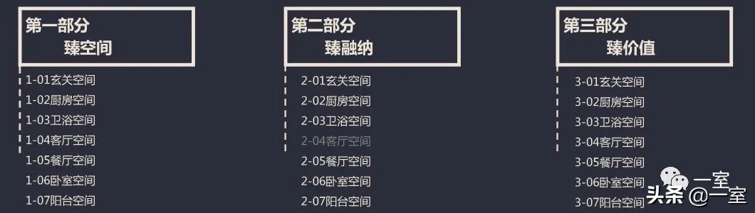 最新｜你的户型空间设计到底错在哪儿？