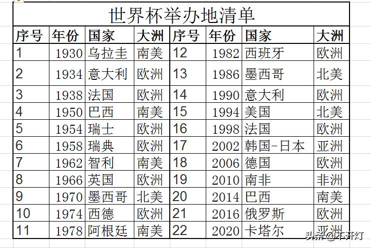 十年磨一剑，2020足协新规频出，陈掌门剑指2030！您准备好了吗？
